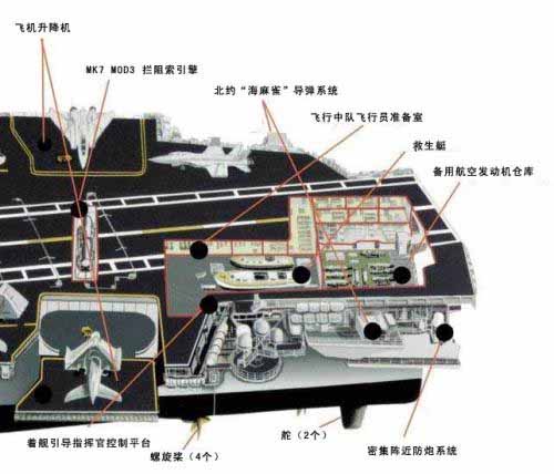 “杜魯門”號(hào)航空母艦