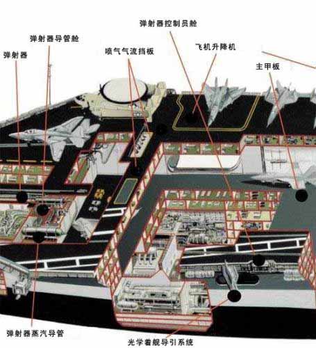 “杜魯門”號(hào)航空母艦