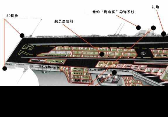“杜魯門”號(hào)航空母艦