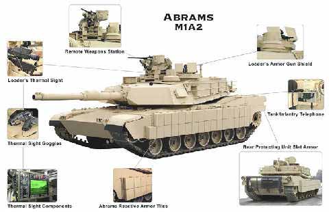 美軍開(kāi)始裝備適合城市作戰(zhàn)的M1A2 TUSK型坦克