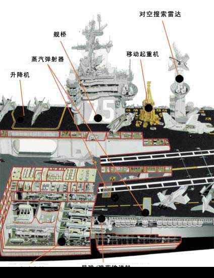 “杜魯門”號(hào)航空母艦