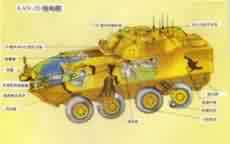 LAV-25(8×8)步兵戰(zhàn)車(chē)