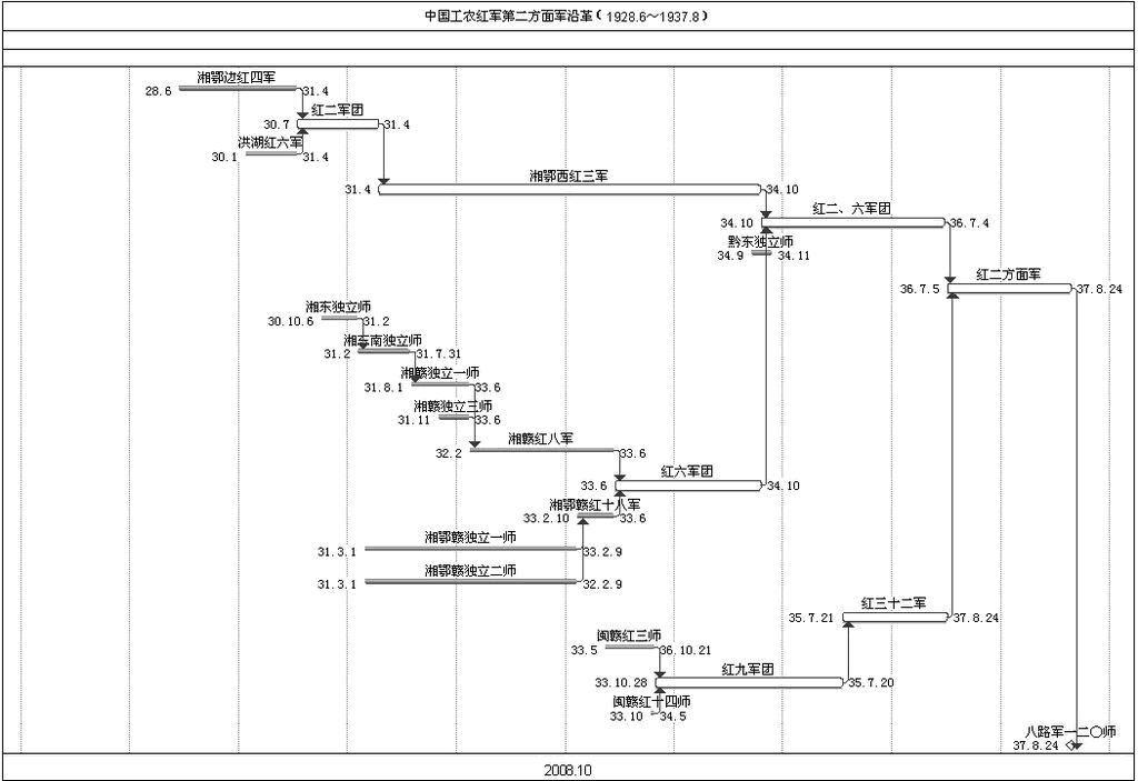 紅二方面軍沿革