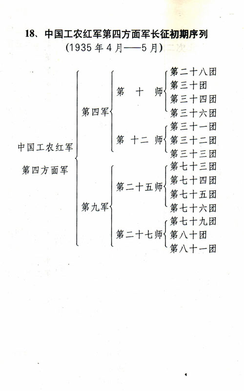 序列