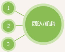 機構(gòu)作品集申請