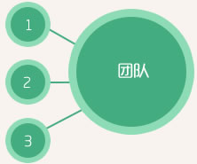MVBOX機構(gòu)